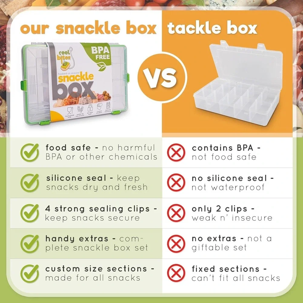 Create-ables reel bites